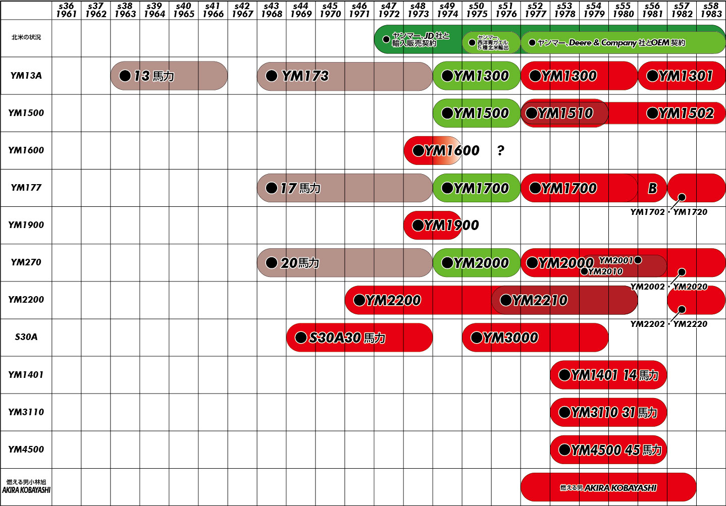 YM3110 IN CHART 1978年生まれ_ill.jpg YM3110 IN CHART 1978年生まれ_ill.jpg