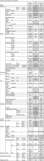 259487-NH TC35 vs Kubota Compare.jpg