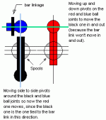 2006-04-20_195639_AxisDiagram.gif