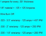 rule-of-thumb-wire-feed-settings-chart.jpg