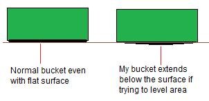 Uneven bucket.jpg