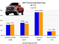 2009%20heavy%20pickup[1].jpg