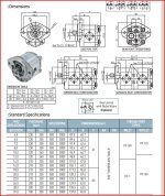 Joyang Hydrotech Gear pumps J20 series table specs.JPG