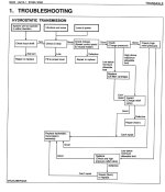BX HST troubleshooting chart.JPG