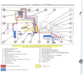 Tractor Hydraulic Flow.jpg