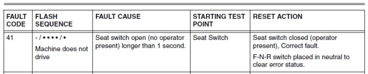 4310 fault code.jpg