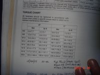 Torque chart.JPG