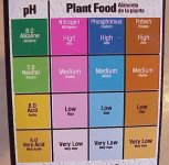 soil test chart 4-17-09.jpg