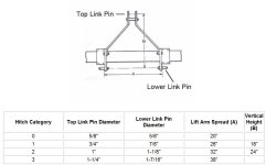 3 Point Hitch Standard Dimensions.jpg