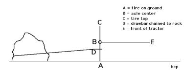 TractorPullDiagram.jpg