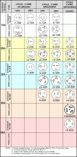 nema-config-1ph-250v.gif