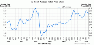 gas-prices.gif
