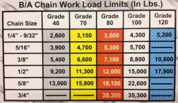 Chain WLL1.jpg