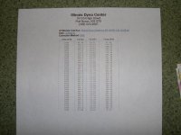 dyno-sheet.jpg