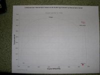 dyno-curve.jpg
