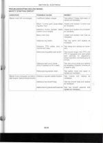 513308-Safety Circuit Troubleshooting.jpg