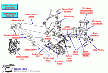 2013-07-14_201642_71_corvette_power_steering_linkage.gif