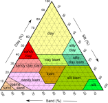SoilTexture_USDA.png