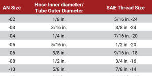 JIC-fittings-charts.png