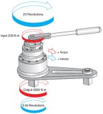 torque-multipilers.jpg
