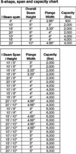 I-Beam chart1111.jpg