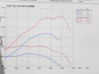 e2511dyno.jpg