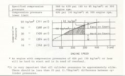 Direct Injection Diesel Compression Chart.jpg