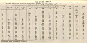 Wide Flange 1.jpg