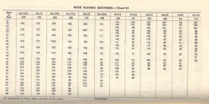 Wide Flange 2.jpg