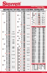 starrett-inch-metric-tap-drill-sm.jpg