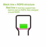 687762-ROPS toolbox.jpg