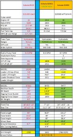 Kubota BX and B Comparison.jpg