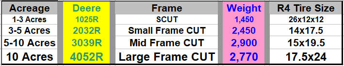 CUT Frame Size.png