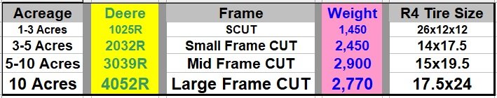 CUT Frame Size.jpg