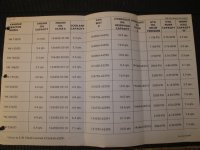 Oil capacity_Filter # & Service Items.JPG