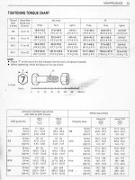 870470-Torque chart.jpg