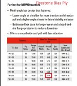 Firestone data.jpg