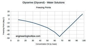 glycerine freezing point.jpg