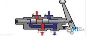 forum hydraulic valve ports.jpg