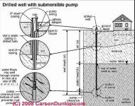 Well pump 1.JPG