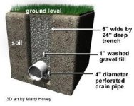 887174-trench.jpg