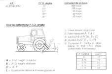PTO angle vs life.jpg