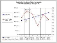 271207-Torque Chart.jpg
