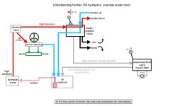 FEL loader down diagram.JPG