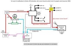front remotes 3rd function hydraulic basic diagram.JPG