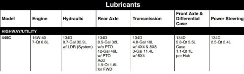Lube Capacities.jpg