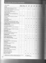 3525ServiceIntervals.jpg