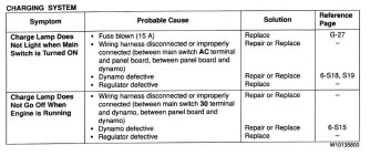BX23 charging troubleshooter #1.JPG